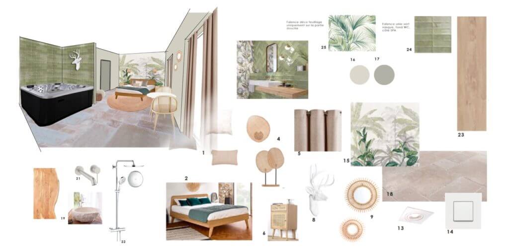 Exemple de planche pour la phase conseil en décoration